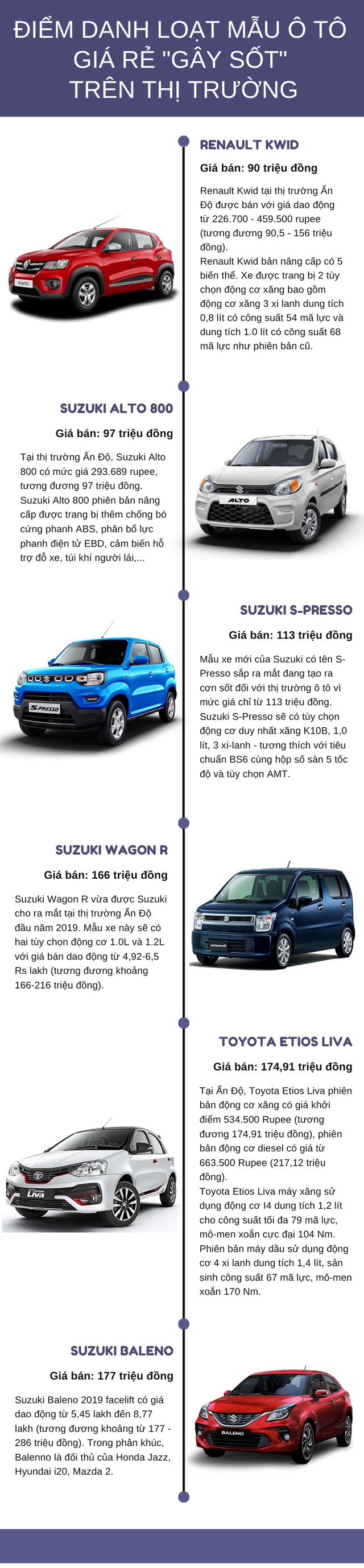 Loạt ô tô giá siêu rẻ chỉ từ 90 triệu đồng không thể bỏ qua, phần lớn đến từ Suzuki - Ảnh 1. Loạt ô tô giá siêu rẻ chỉ từ 90 triệu đồng không thể bỏ qua, phần lớn đến từ Suzuki - Ảnh 1.