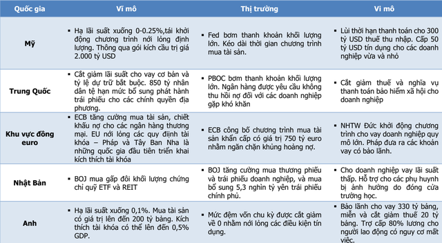 Nhà đầu tư chứng khoán kỳ vọng gì trong “cuộc chiến” Covid-19? - Ảnh 1. Nhà đầu tư chứng khoán kỳ vọng gì trong “cuộc chiến” Covid-19? - Ảnh 1.