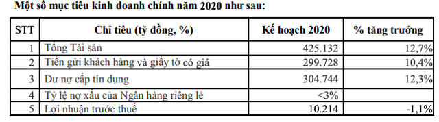 Tổng giám đốc VPBank: Lợi nhuận 5 tháng khoảng 5.100 tỷ đồng, nếu dịch bệnh kiểm soát tốt sẽ phấn đấu lợi nhuận cả năm cao hơn 10-20% so với mục tiêu - Ảnh 1. Tổng giám đốc VPBank: Lợi nhuận 5 tháng khoảng 5.100 tỷ đồng, nếu dịch bệnh kiểm soát tốt sẽ phấn đấu lợi nhuận cả năm cao hơn 10-20% so với mục tiêu - Ảnh 1.