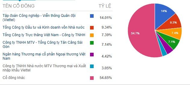 Vì sao MB muốn chọn Viettel để phát hành riêng lẻ, nâng tỷ lệ sở hữu của cổ đông lớn này tại ngân hàng lên 20%? - Ảnh 1. Vì sao MB muốn chọn Viettel để phát hành riêng lẻ, nâng tỷ lệ sở hữu của cổ đông lớn này tại ngân hàng lên 20%? - Ảnh 1.
