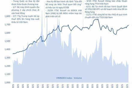 Xu thế vận động của thị trường: phân hóa dẫn dắt cơ hội