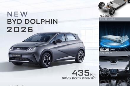 BYD Dolphin 2026 mở cọc tại đại lý, giá bán lẻ rẻ hơn đời trước