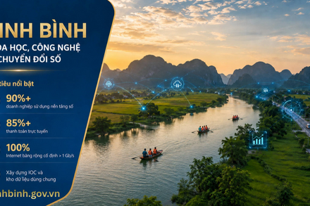 Ninh Bình đặt mục tiêu thu hút 5.000 nhân lực công nghệ số, kinh tế số đạt 30-35% GRDP vào năm 2030