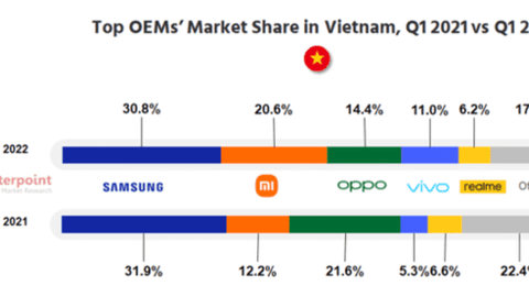 Lượng smartphone tiêu thụ ở Việt Nam sẽ đi xuống