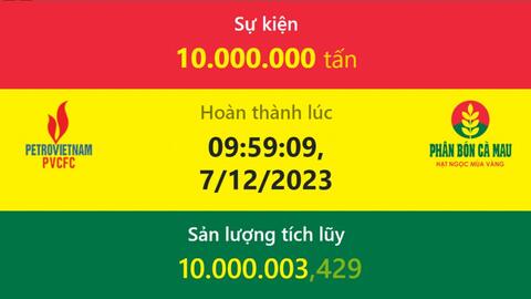 Nhà máy Đạm Cà Mau cán mốc sản xuất 10 triệu tấn Urê