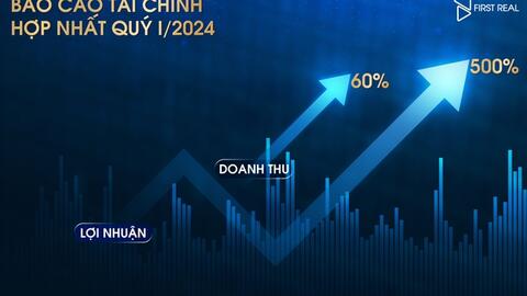 Lợi nhuận tăng gấp 5 lần quý trước, First Real vượt qua giai đoạn thị trường khó khăn nhất