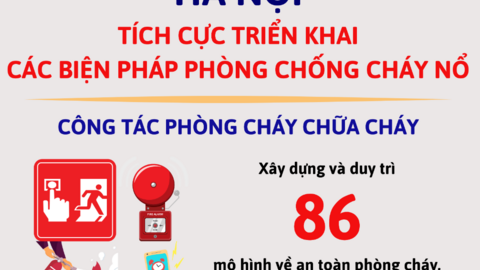 Hà Nội tích cực triển khai các biện pháp phòng chống cháy nổ