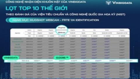 VinBigdata lọt Top 10 thế giới về công nghệ nhận diện khuôn mặt