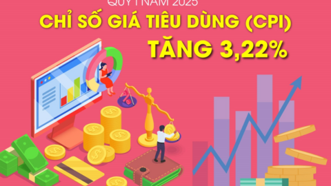 Chỉ số giá tiêu dùng (CPI) Quý I-2025