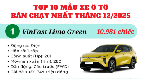 Top 10 ô tô bán chạy nhất tháng 12/2025: Đỉnh bảng cho VinFast Limo Green