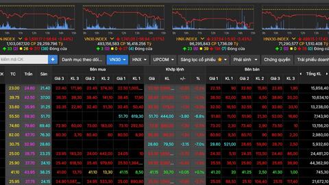 Chứng khoán hôm nay 23/3/2026: Lao dốc, VN-Index mất gần 57 điểm