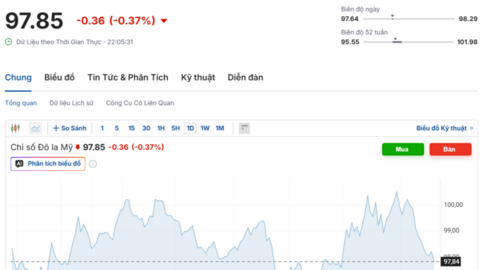 Tỷ giá USD ngày 18/4/2026: 'Chợ đen' bật tăng