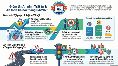 Công an tỉnh Đồng Tháp: Gia tăng tội phạm xâm hại tình dục trẻ em dưới 16 tuổi