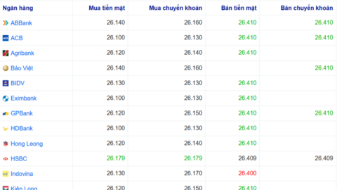 Tỷ giá USD 11/6/2026: USD tiếp tục biến động trái chiều