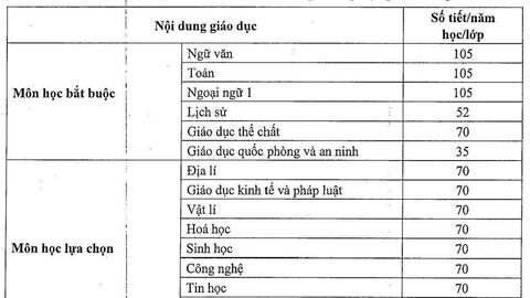 Bộ Giáo dục và Đào tạo: Không có chuyện Lịch sử thành môn tự chọn ở THPT