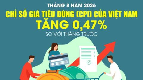 Chỉ số giá tiêu dùng tháng 8-2026 tăng 0,47%
