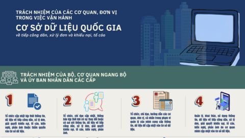 Người đứng đầu chịu trách nhiệm về tính chính xác, kịp thời của dữ liệu