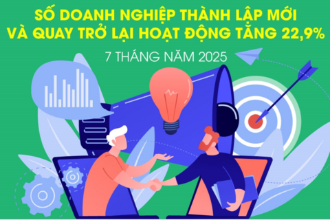 <a href="/doanh-nghiep" title="Doanh nghiệp" rel="dofollow">Doanh nghiệp</a>