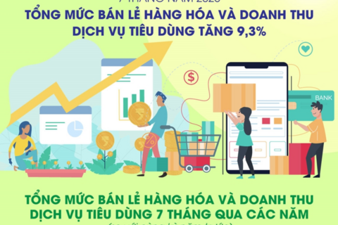 <a href="/tieu-dung" title="Tiêu dùng" rel="dofollow">Tiêu dùng</a>
