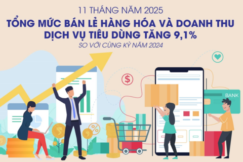 <a href="/tieu-dung" title="Tiêu dùng" rel="dofollow">Tiêu dùng</a>