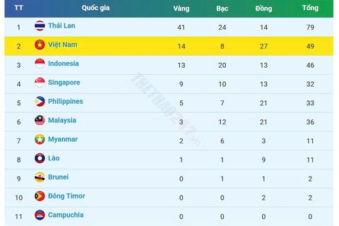 <a href="/thong-tin-247" title="Thông tin 247" rel="dofollow">Thông tin 247</a>