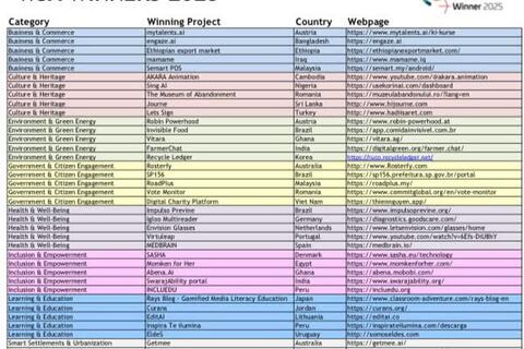 <a href="/thong-tin-247" title="Thông tin 247" rel="dofollow">Thông tin 247</a>