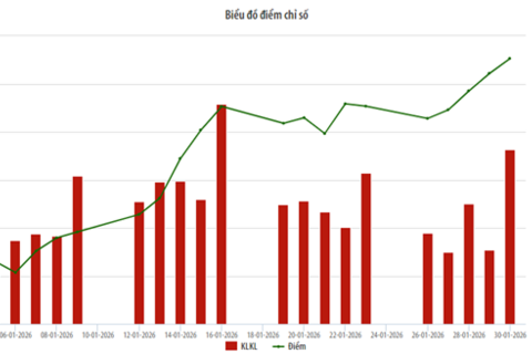 <a href="/kinh-doanh" title="Kinh doanh" rel="dofollow">Kinh doanh</a>