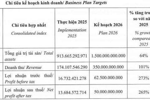 <a href="/kinh-doanh" title="Kinh doanh" rel="dofollow">Kinh doanh</a>
