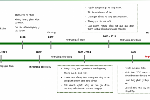 <a href="/kinh-doanh" title="Kinh doanh" rel="dofollow">Kinh doanh</a>