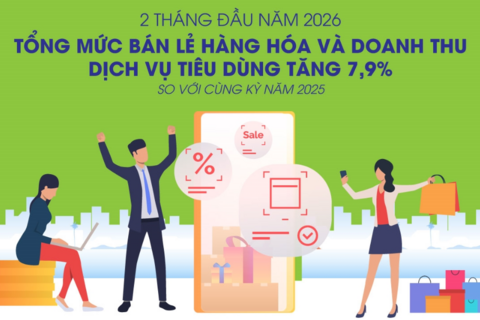 <a href="/tieu-dung" title="Tiêu dùng" rel="dofollow">Tiêu dùng</a>