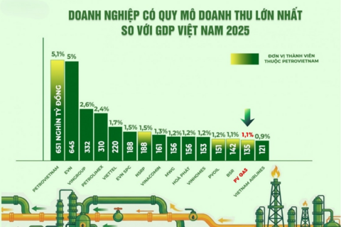 <a href="/doanh-nghiep" title="Doanh nghiệp" rel="dofollow">Doanh nghiệp</a>