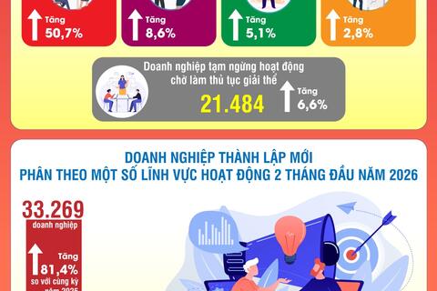 <a href="/doanh-nghiep" title="Doanh nghiệp" rel="dofollow">Doanh nghiệp</a>