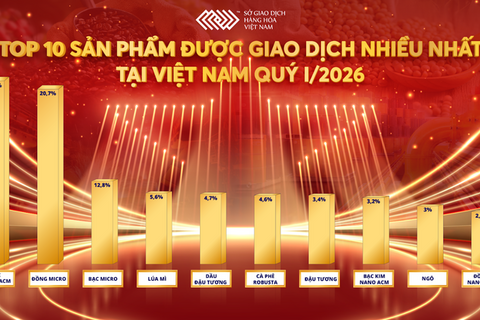 <a href="/tieu-dung" title="Tiêu dùng" rel="dofollow">Tiêu dùng</a>