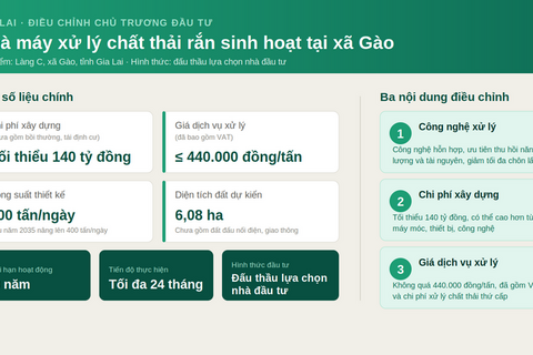 <a href="/dau-tu" title="Đầu tư" rel="dofollow">Đầu tư</a>