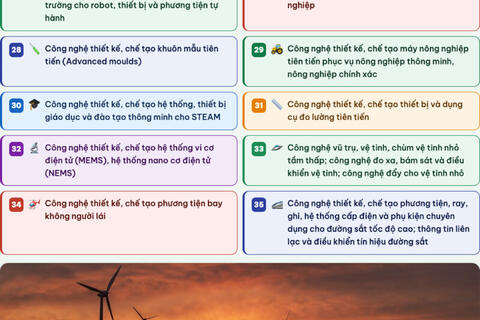 <a href="/dau-tu" title="Đầu tư" rel="dofollow">Đầu tư</a>
