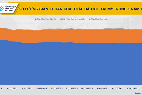<a href="/kinh-doanh" title="Kinh doanh" rel="dofollow">Kinh doanh</a>
