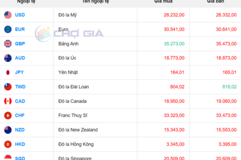 <a href="/tai-chinh-ngan-hang" title="Tài chính ngân hàng" rel="dofollow">Tài chính - Ngân hàng</a>