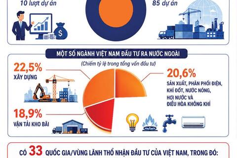 <a href="/dau-tu" title="Đầu tư" rel="dofollow">Đầu tư</a>