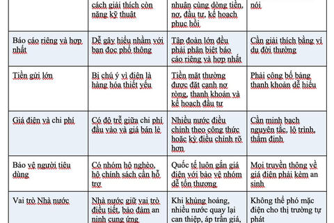<a href="/doanh-nghiep" title="Doanh nghiệp" rel="dofollow">Doanh nghiệp</a>