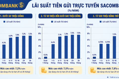 <a href="/tai-chinh-ngan-hang" title="Tài chính ngân hàng" rel="dofollow">Tài chính - Ngân hàng</a>