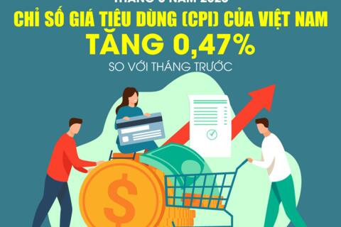 <a href="/tieu-dung" title="Tiêu dùng" rel="dofollow">Tiêu dùng</a>
