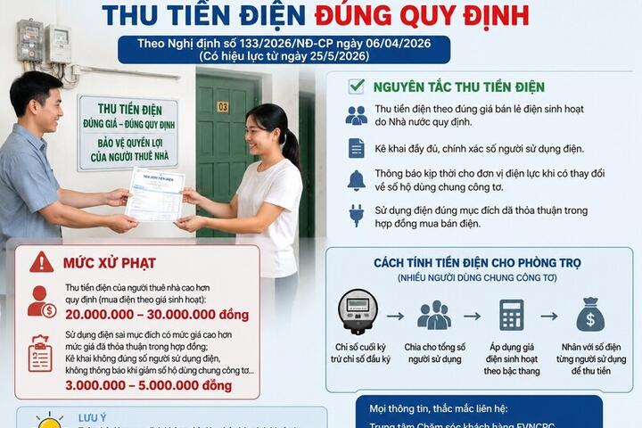Thu tiền điện nhà trọ thế nào để đúng quy định mới năm 2026?