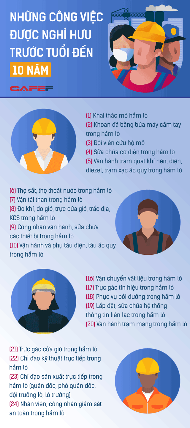 Infographic: Những công việc được nghỉ hưu trước tuổi đến 10 năm - Ảnh 1. Infographic: Những công việc được nghỉ hưu trước tuổi đến 10 năm - Ảnh 1.