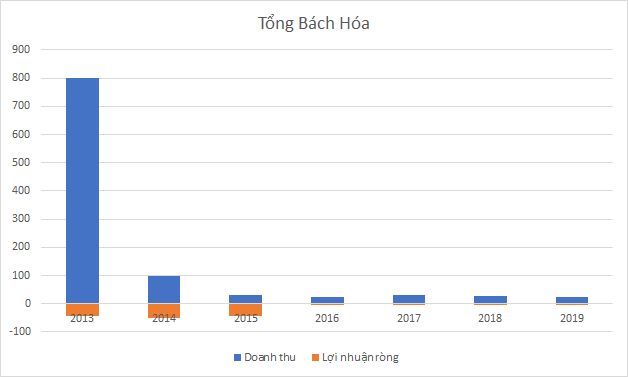 “Chia tay” khu đất vàng Hàng Bài, Tân Hoàng Minh rót 900 tỷ đồng “hồi sinh” 1 công ty âm vốn hàng trăm tỷ nhưng nắm giữ nhiều BĐS - Ảnh 3. “Chia tay” khu đất vàng Hàng Bài, Tân Hoàng Minh rót 900 tỷ đồng “hồi sinh” 1 công ty âm vốn hàng trăm tỷ nhưng nắm giữ nhiều BĐS - Ảnh 3.