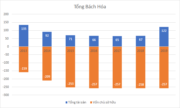 “Chia tay” khu đất vàng Hàng Bài, Tân Hoàng Minh rót 900 tỷ đồng “hồi sinh” 1 công ty âm vốn hàng trăm tỷ nhưng nắm giữ nhiều BĐS - Ảnh 2. “Chia tay” khu đất vàng Hàng Bài, Tân Hoàng Minh rót 900 tỷ đồng “hồi sinh” 1 công ty âm vốn hàng trăm tỷ nhưng nắm giữ nhiều BĐS - Ảnh 2.
