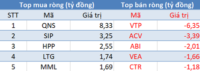 Khối ngoại bán ròng trên HoSE, VN-Index mất hơn 7 điểm trong phiên 8/4 - Ảnh 3. Khối ngoại bán ròng trên HoSE, VN-Index mất hơn 7 điểm trong phiên 8/4 - Ảnh 3.