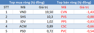 Khối ngoại bán ròng trên HoSE, VN-Index mất hơn 7 điểm trong phiên 8/4 - Ảnh 2. Khối ngoại bán ròng trên HoSE, VN-Index mất hơn 7 điểm trong phiên 8/4 - Ảnh 2.