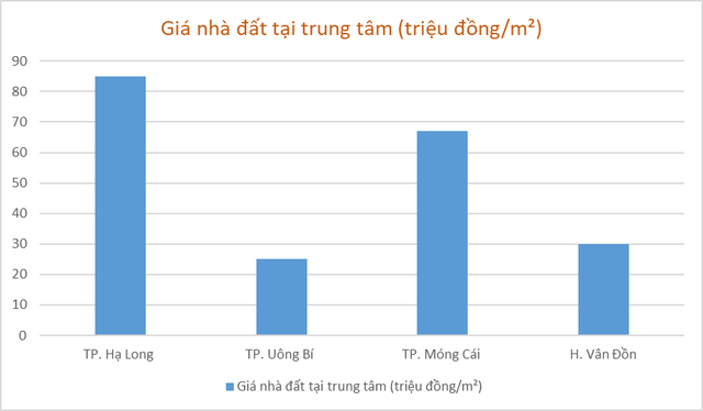 Những lợi thế tạo sức bật tăng giá của dự án OPUS ONE - Ảnh 1. Những lợi thế tạo sức bật tăng giá của dự án OPUS ONE - Ảnh 1.