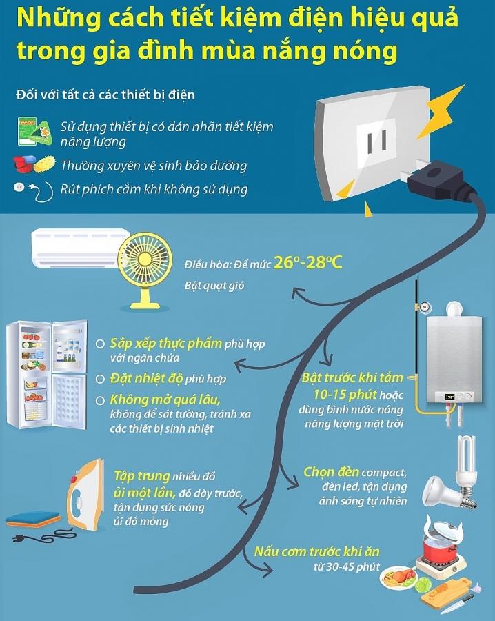 Điện lực miền Nam khuyến cáo sử dụng điện tiết kiệm trong thời gian giãn cách xã hội