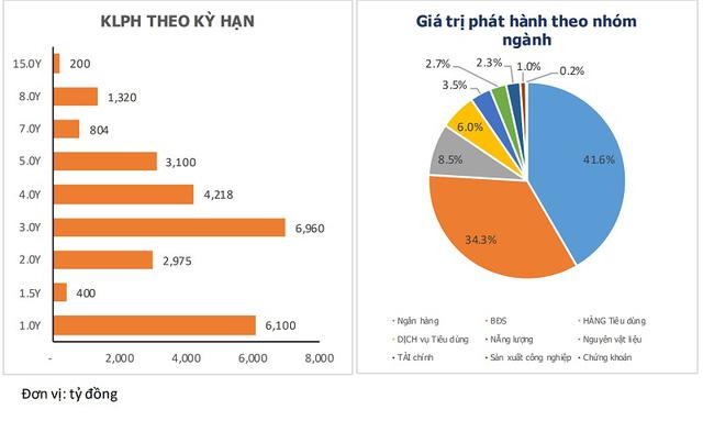 Ngân hàng tăng cơ hội gọi vốn vay - Ảnh 2. Ngân hàng tăng cơ hội gọi vốn vay - Ảnh 2.